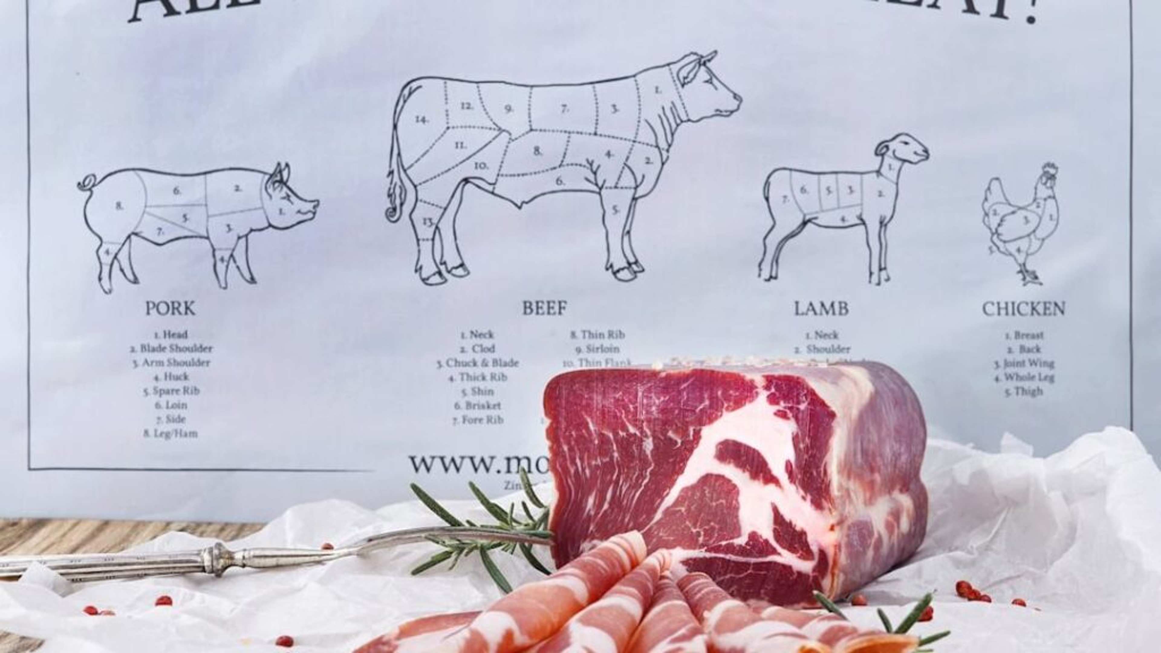 Meat Consumption by Country: 4 That Lead the World and 3 That Barely Consume It