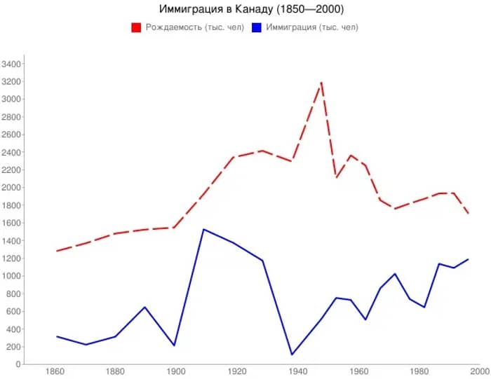 What This Migration Wave Means Long-Term (Image Credits: Wikimedia)