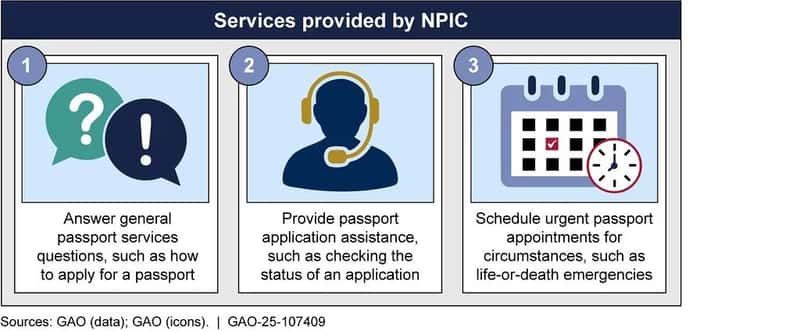 Myth 11: You always have to apply for a passport in person (Image Credits: Flickr)
